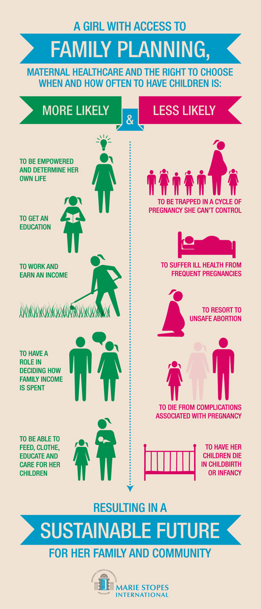 Family planning infographic. 