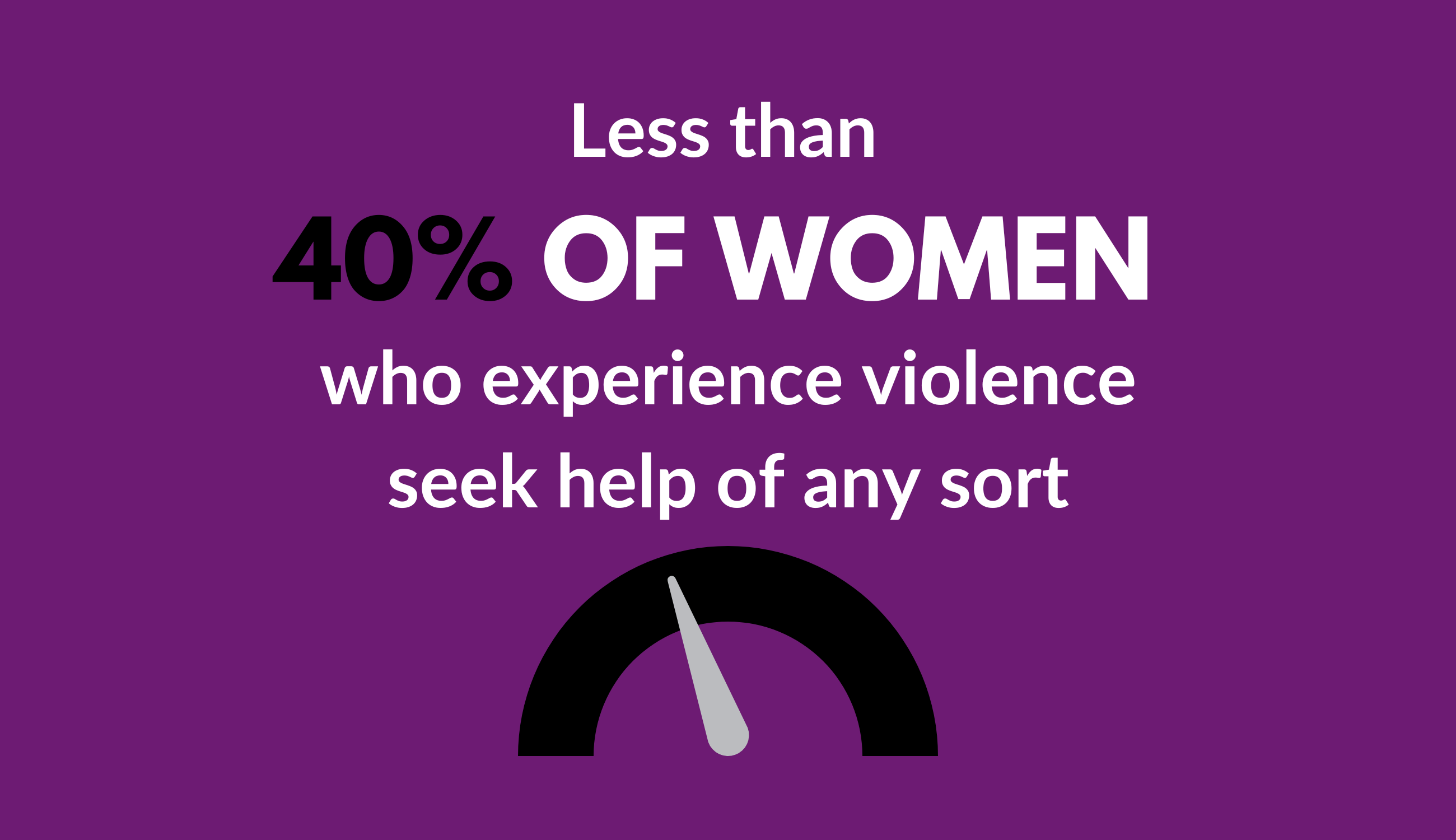 International Day for the Elimination of Violence against Women