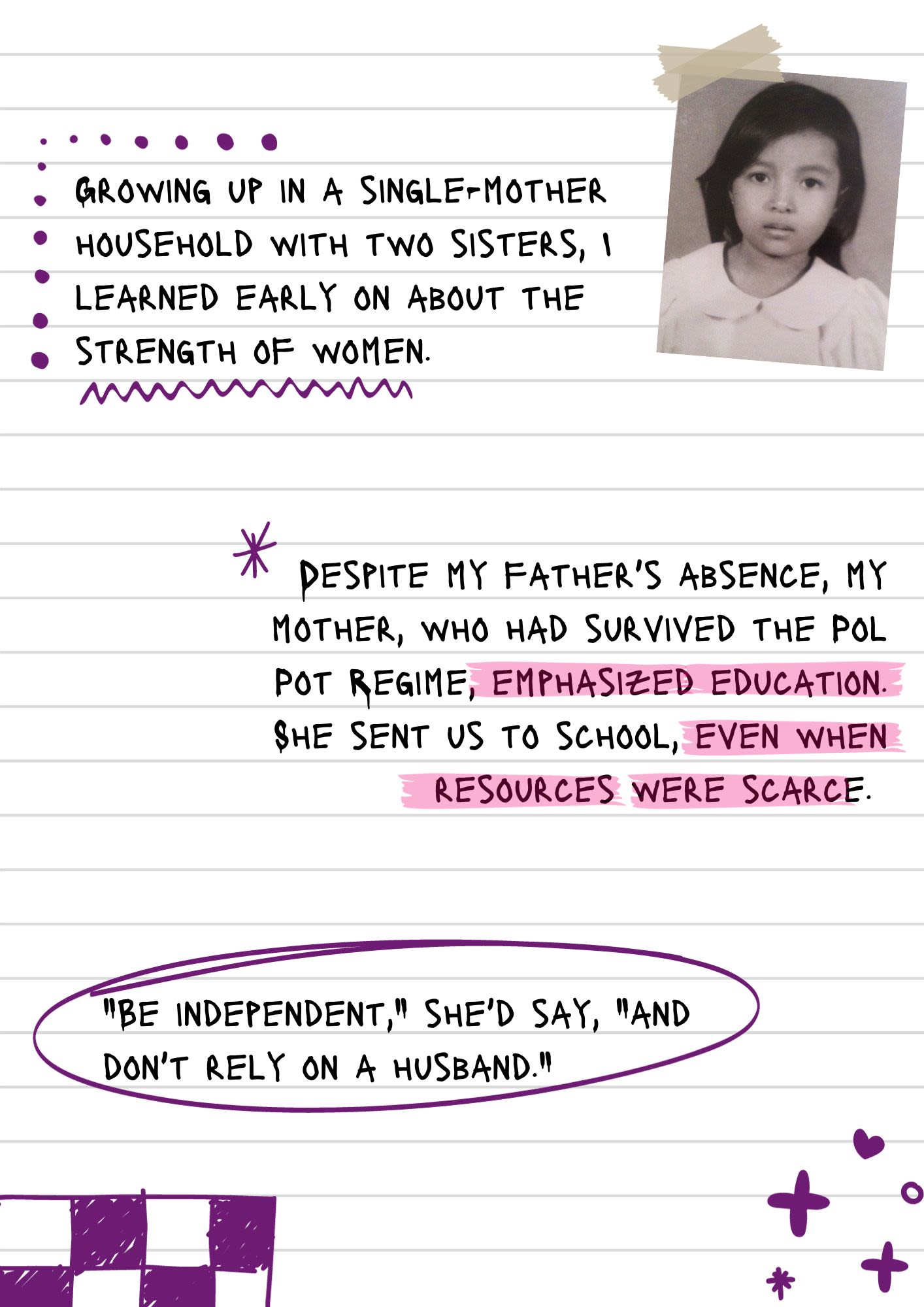 A page from a notebook covered in doodles. Taped to the top is a school photo of a young Samnang. Some of the text is highlighted, underlined or circled. The text reads, "Growing up in a single-mother household with two sisters, I learned early on about the strength of women. Despite my father's absence, my mother, who had survived the Pol Pot Regime, emphasized education. She sent us to school, even when resources were scarce. "Be independent," she'd say, "and don't rely on a husband."